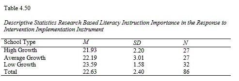 resources for doctoral students dr elsa sofia morote higher anova table in apa format