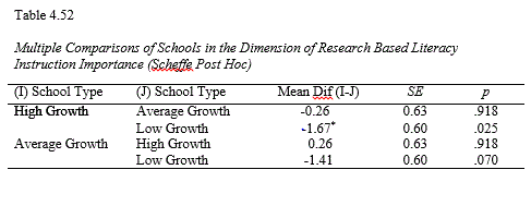 Resources For Doctoral Students Dr Elsa Sofia Morote Higher Education Executive International Scholar